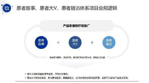 《医疗反腐环境下的创新产品策略及变革趋势》